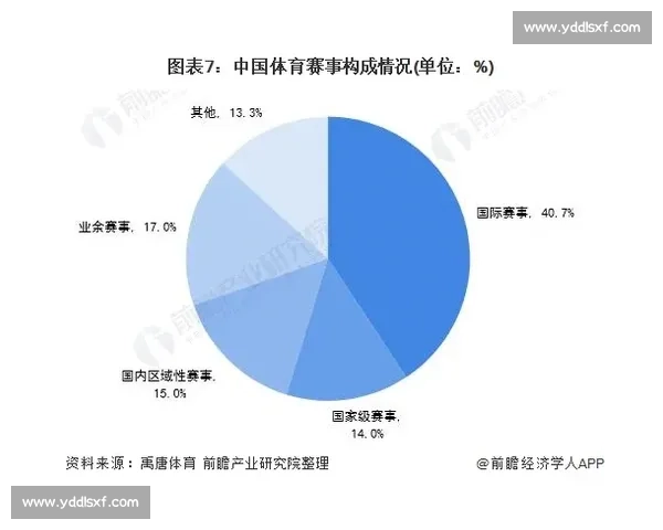全球体育赛事体系创新发展与竞争格局研究分析